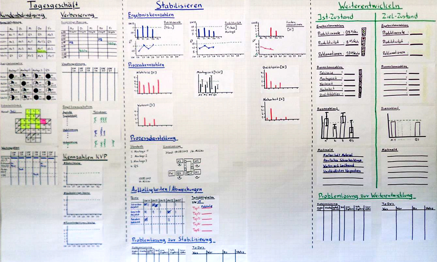 ROI Shopfloor Management Plan Bild einer Uebersicht von Diagrammen